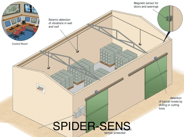 A rendered image of how spider sens can protect a commercial building.