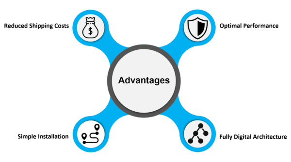 Advantages of the InvisiFence Plus system